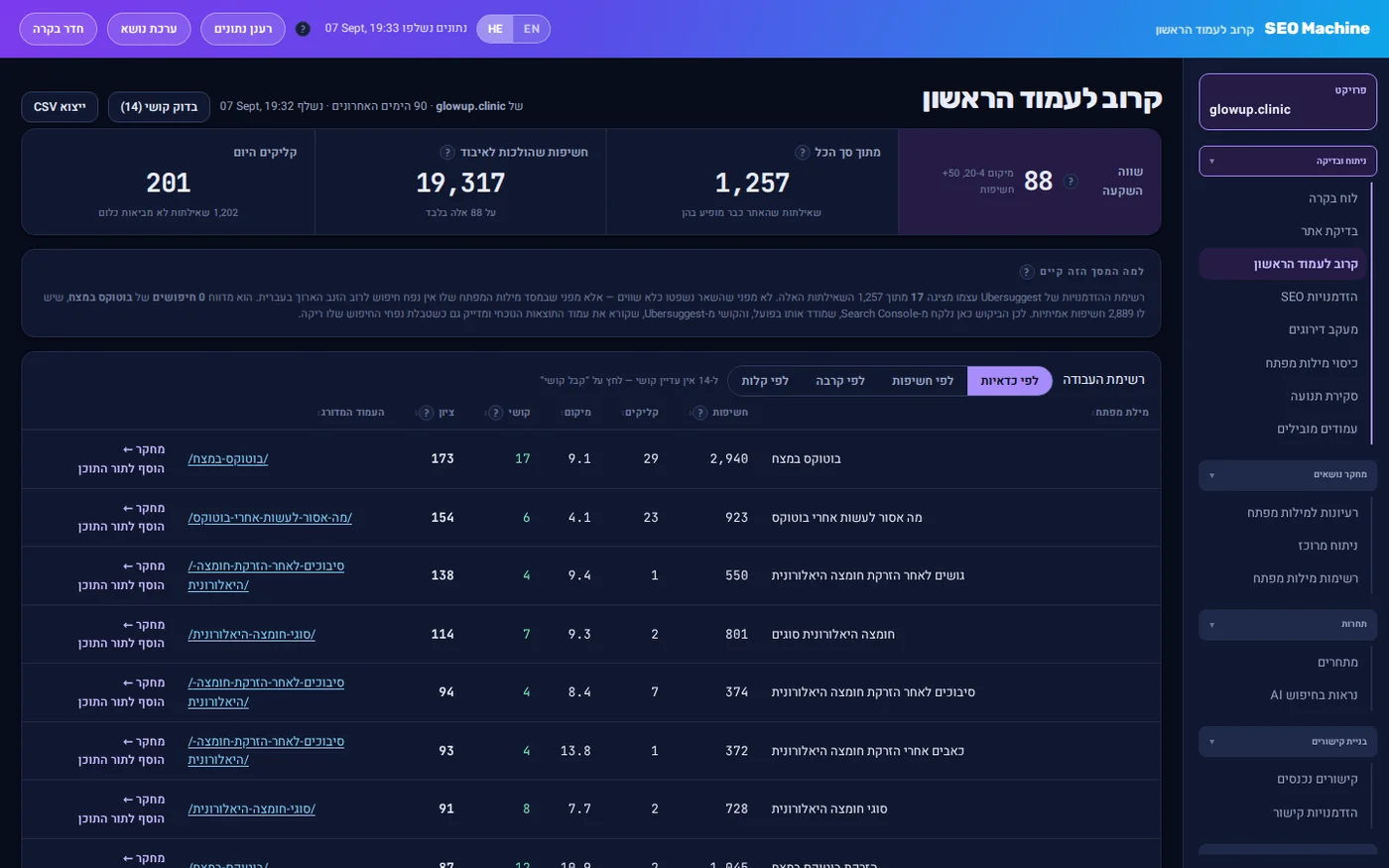 The same console in Hebrew. Opportunities ranked by real demand.