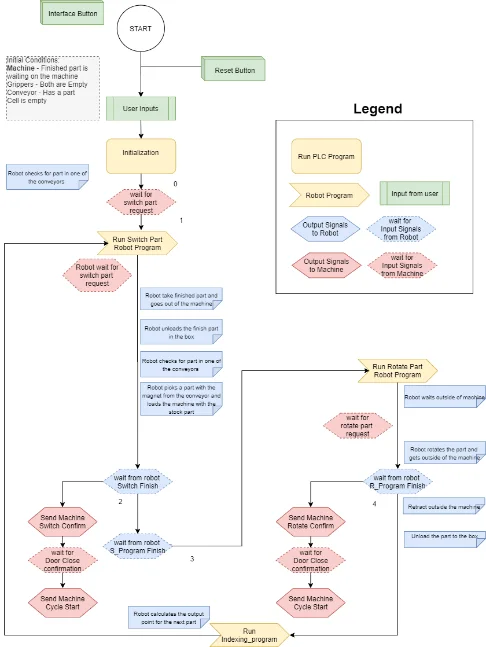 The system logic, delivered with the cell